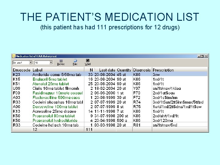 THE PATIENT’S MEDICATION LIST (this patient has had 111 prescriptions for 12 drugs) THE PATIENT’S MEDICATION LIST (this patient has had 111 prescriptions for 12 drugs)