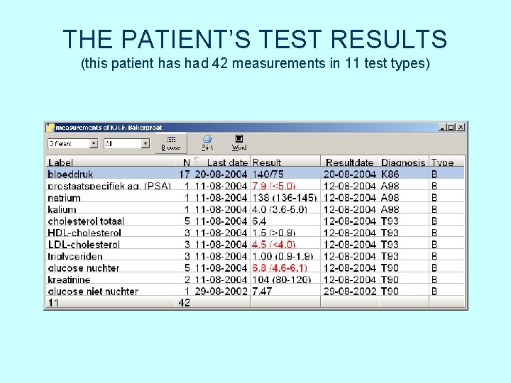 THE PATIENT’S TEST RESULTS (this patient has had 42 measurements in 11 test types) THE PATIENT’S TEST RESULTS (this patient has had 42 measurements in 11 test types)