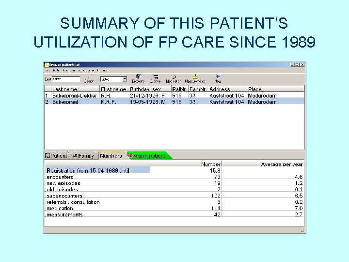 SUMMARY OF THIS PATIENT’S UTILIZATION OF FP CARE SINCE 1989 SUMMARY OF THIS PATIENT’S UTILIZATION OF FP CARE SINCE 1989