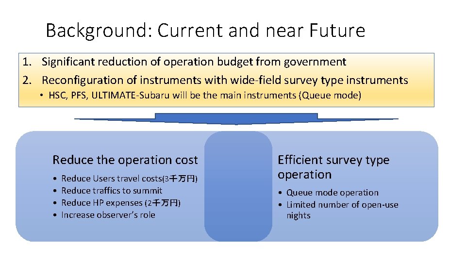 Background: Current and near Future 1. Significant reduction of operation budget from government 2.