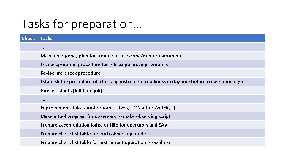 Tasks for preparation… Check Tasks … Make emergency plan for trouble of telescope/dome/instrument Revise