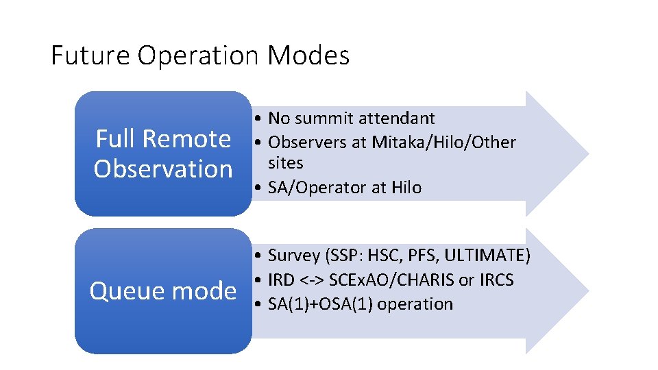 Future Operation Modes Full Remote Observation Queue mode • No summit attendant • Observers