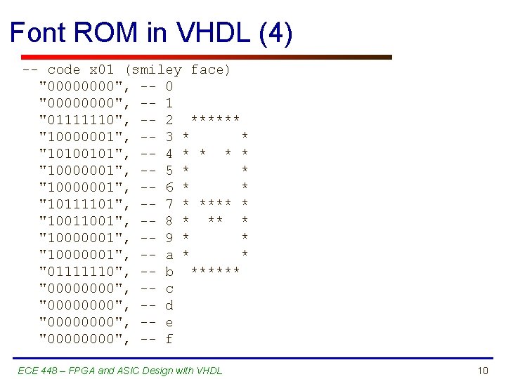 Font ROM in VHDL (4) -- code x 01 (smiley face) "0000", -- 0