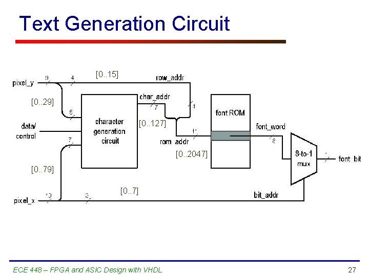 Text Generation Circuit [0. . 15] [0. . 29] [0. . 127] [0. .