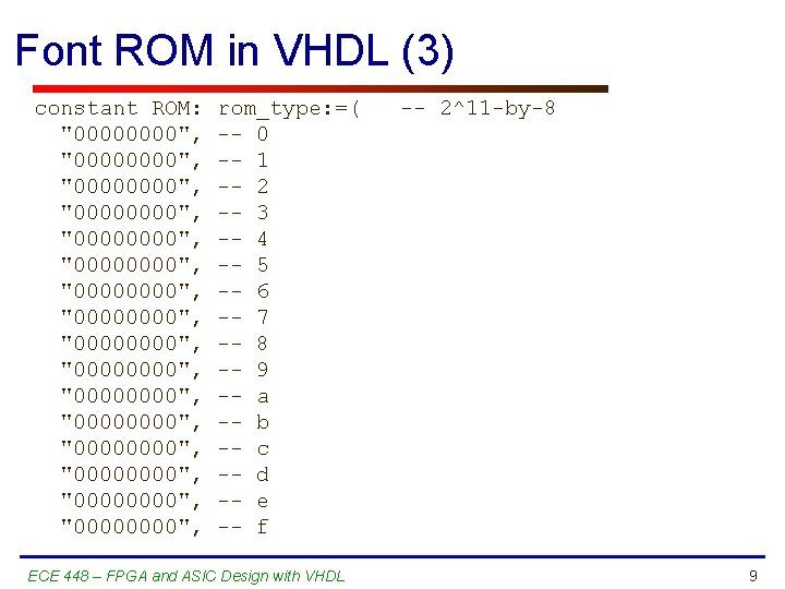 Font ROM in VHDL (3) constant ROM: "00000000", "00000000", "00000000", "00000000", rom_type: =( --