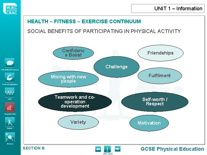 UNIT 1 – Information HEALTH – FITNESS – EXERCISE CONTINUUM SOCIAL BENEFITS OF PARTICIPATING UNIT 1 – Information HEALTH – FITNESS – EXERCISE CONTINUUM SOCIAL BENEFITS OF PARTICIPATING