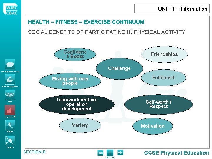 UNIT 1 – Information HEALTH – FITNESS – EXERCISE CONTINUUM SOCIAL BENEFITS OF PARTICIPATING