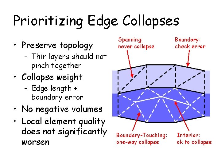 Prioritizing Edge Collapses • Preserve topology Spanning: never collapse Boundary: check error – Thin