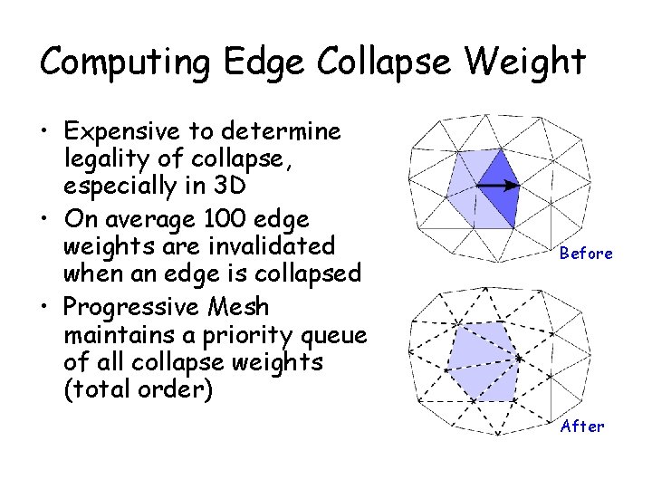 Computing Edge Collapse Weight • Expensive to determine legality of collapse, especially in 3