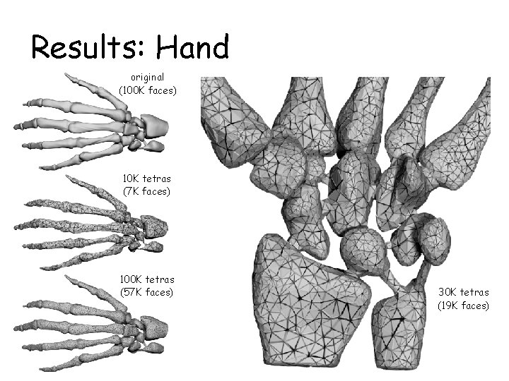 Results: Hand original (100 K faces) 10 K tetras (7 K faces) 100 K