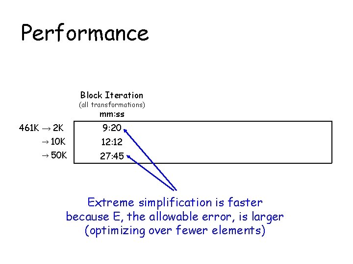 Performance Block Iteration (all transformations) mm: ss 461 K → 2 K 9: 20