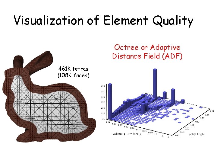 Visualization of Element Quality Octree or Adaptive Distance Field (ADF) 461 K tetras (108