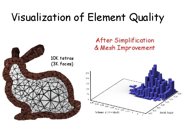 Visualization of Element Quality After Simplification & Mesh Improvement 10 K tetras (3 K