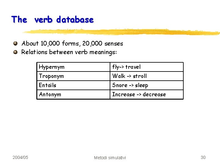 The verb database About 10, 000 forms, 20, 000 senses Relations between verb meanings: