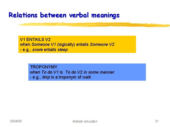 Relations between verbal meanings V 1 ENTAILS V 2 when Someone V 1 (logically)