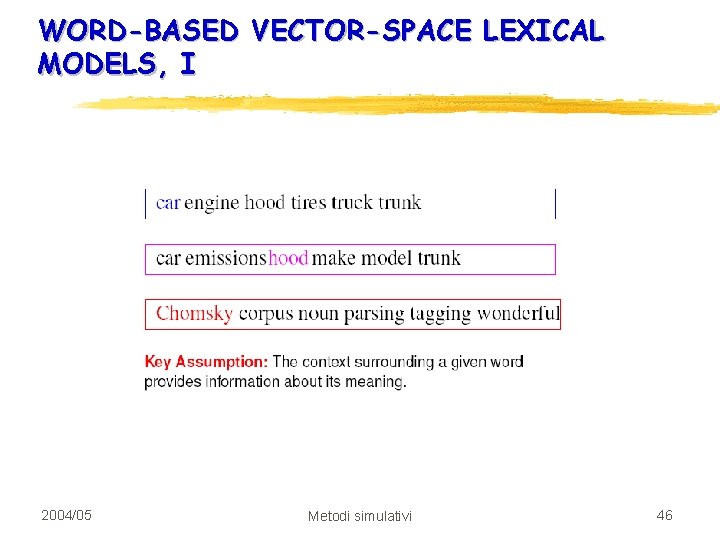 WORD-BASED VECTOR-SPACE LEXICAL MODELS, I 2004/05 Metodi simulativi 46 