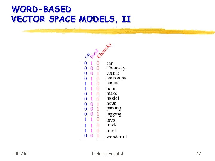 WORD-BASED VECTOR SPACE MODELS, II 2004/05 Metodi simulativi 47 