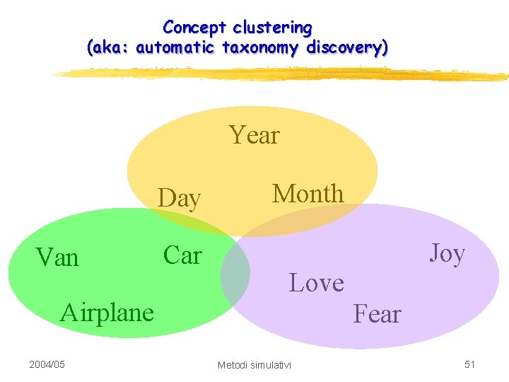 Concept clustering (aka: automatic taxonomy discovery) Year Day Van Airplane Time 2004/05 Car Month