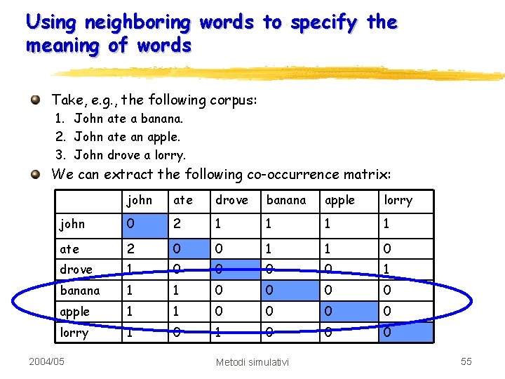 Using neighboring words to specify the meaning of words Take, e. g. , the