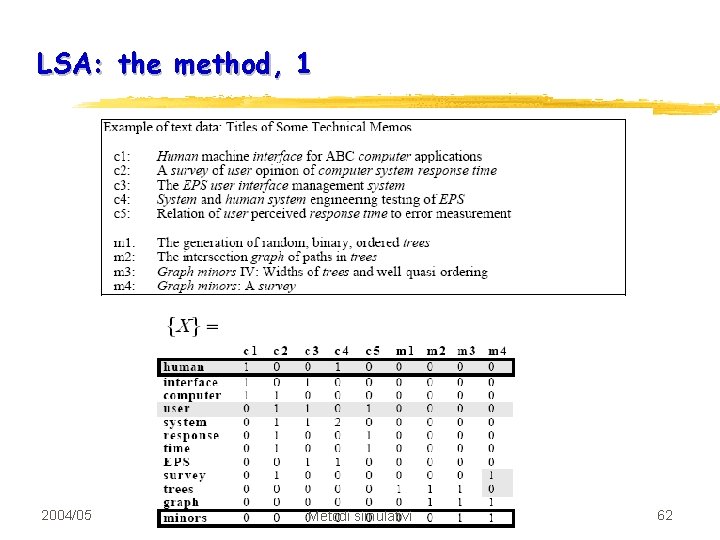 LSA: the method, 1 2004/05 Metodi simulativi 62 