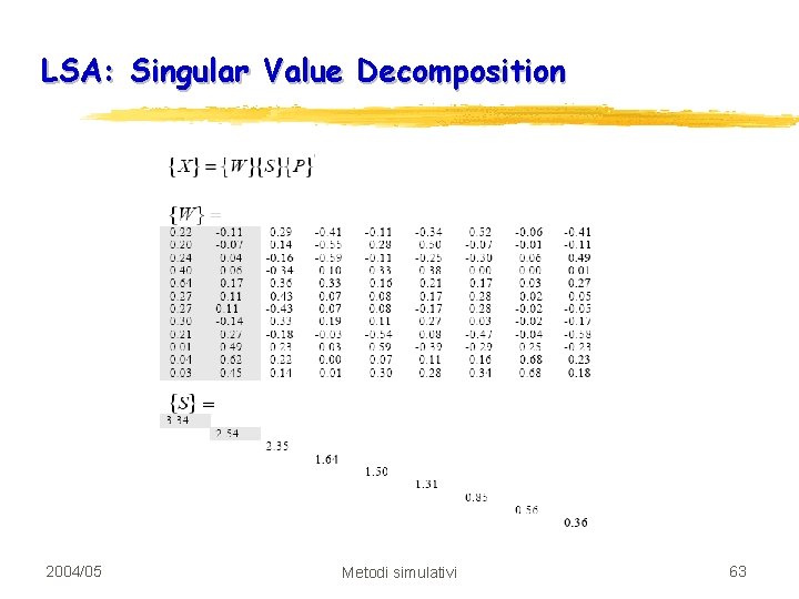 LSA: Singular Value Decomposition 2004/05 Metodi simulativi 63 