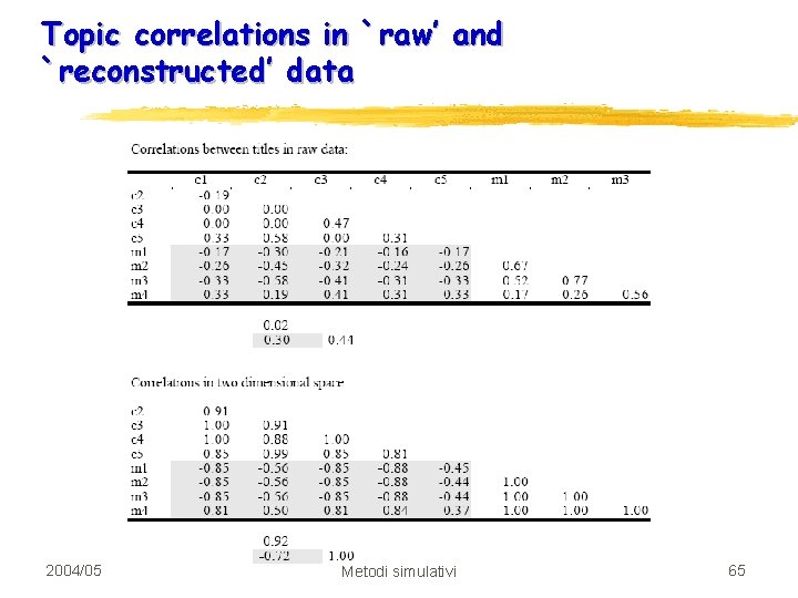 Topic correlations in `raw’ and `reconstructed’ data 2004/05 Metodi simulativi 65 