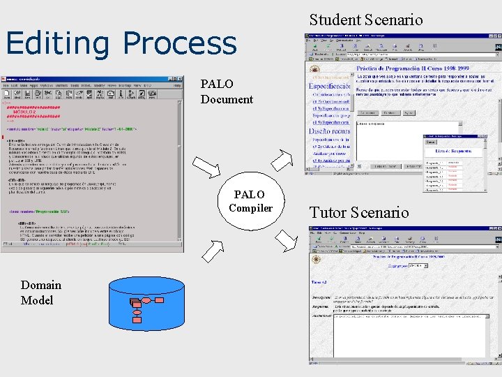 Editing Process Student Scenario PALO Document PALO Compiler Domain Model Tutor Scenario 