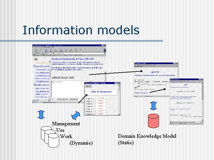 Information models Management Use Work (Dymanic) Domain Knowledge Model (Static) 