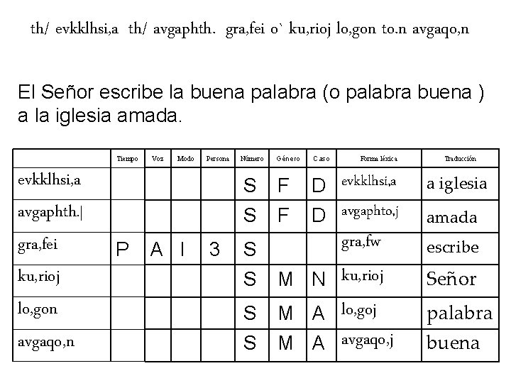 th/ evkklhsi, a| th/ avgaphth. | gra, fei o` ku, rioj lo, gon to.