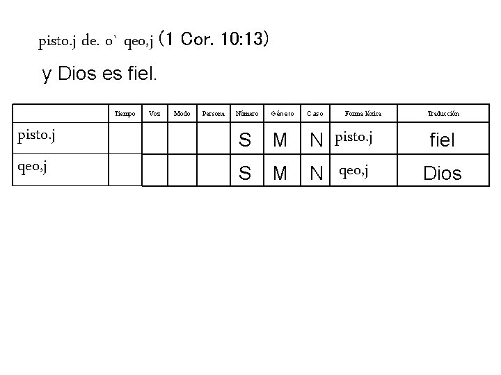 pisto. j de. o` qeo, j (1 Cor. 10: 13) y Dios es fiel.