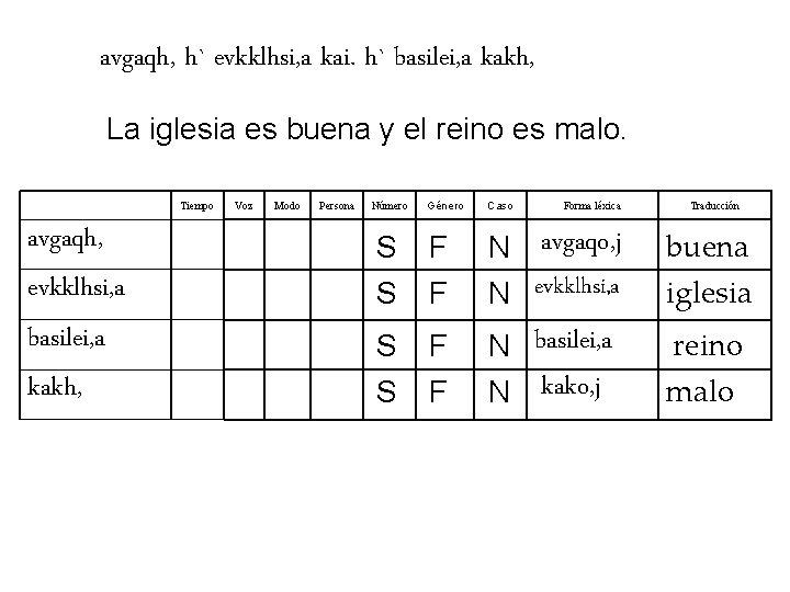 avgaqh, h` evkklhsi, a kai. h` basilei, a kakh, La iglesia es buena y