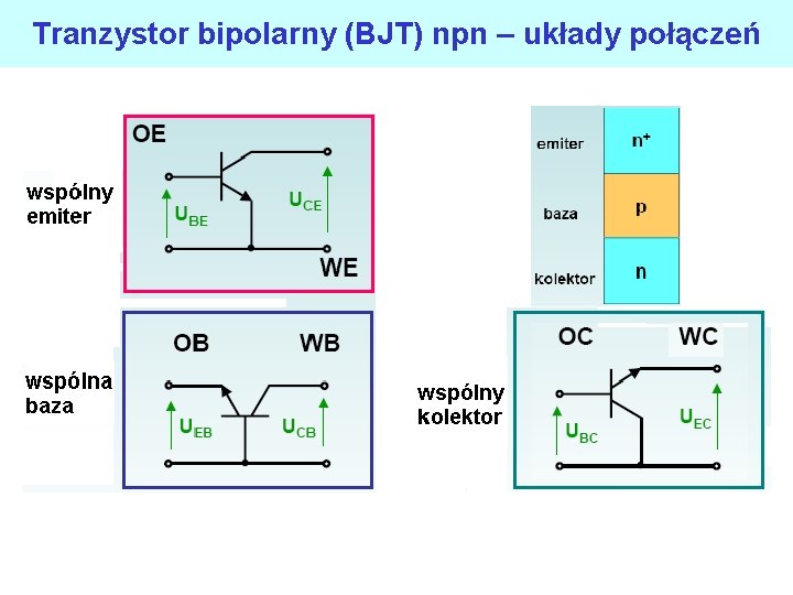 Tranzystor bipolarny (BJT) npn – układy połączeń 