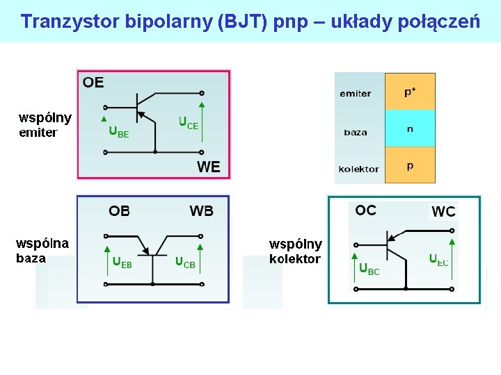 Tranzystor bipolarny (BJT) pnp – układy połączeń 
