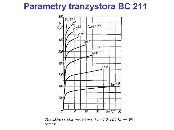 Parametry tranzystora BC 211 