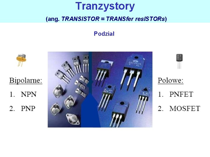 Tranzystory (ang. TRANSISTOR = TRANSfer res. ISTORs) Podział 