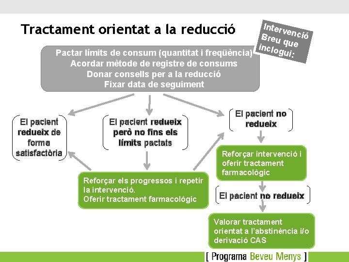 Interv e Breu nció q inclo ue gui: Pactar límits de consum (quantitat i