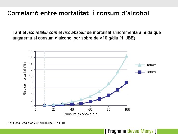 Correlació entre mortalitat i consum d’alcohol Tant el risc relatiu com el risc absolut