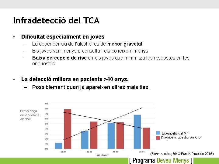 Infradetecció del TCA • Dificultat especialment en joves – – – • La dependència