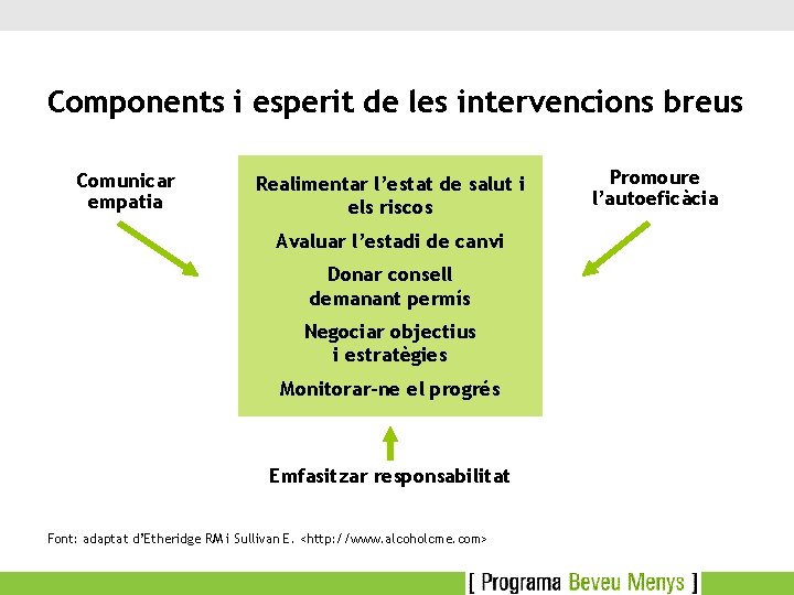 Components i esperit de les intervencions breus Comunicar empatia Realimentar l’estat de salut i