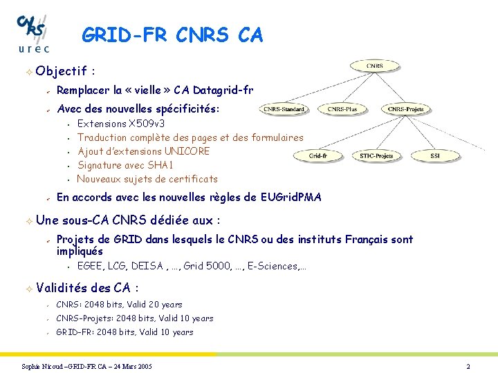GRID-FR CNRS CA ² Objectif : ü Remplacer la « vielle » CA Datagrid-fr