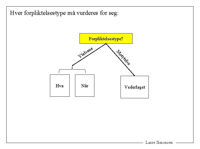 Hver forpliktelsestype må vurderes for seg: Forpliktelsestype? Yt e e els yt ot M