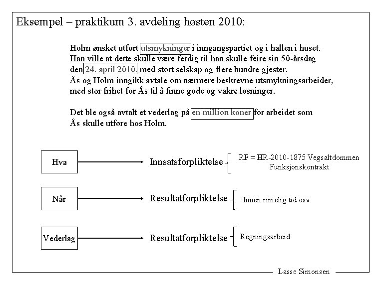 Eksempel – praktikum 3. avdeling høsten 2010: Holm ønsket utført utsmykninger i inngangspartiet og