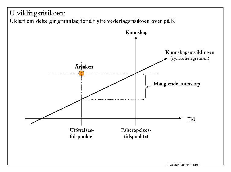 Utviklingsrisikoen: Uklart om dette gir grunnlag for å flytte vederlagsrisikoen over på K Kunnskapsutviklingen