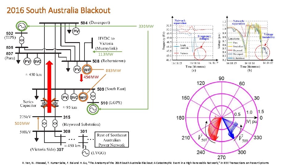 2016 South Australia Blackout 330 MW 113 MW 883 MW 456 MW 500 MW