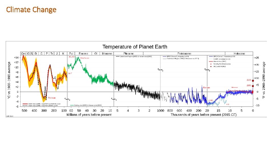 Climate Change 