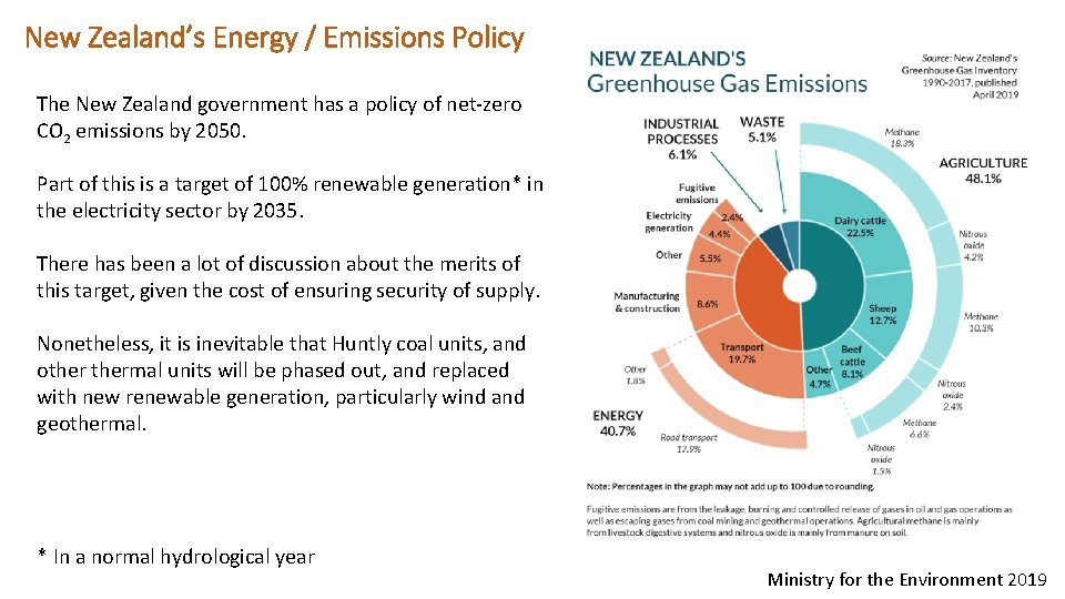 New Zealand’s Energy / Emissions Policy The New Zealand government has a policy of