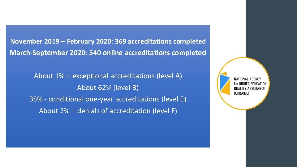 November 2019 – February 2020: 369 accreditations completed March-September 2020: 540 online accreditations completed