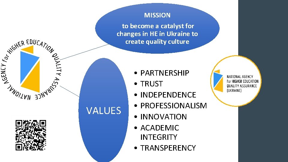 MISSION to become a catalyst for changes in HE in Ukraine to create quality