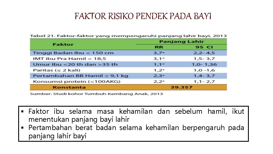 FAKTOR RISIKO PENDEK PADA BAYI § Faktor ibu selama masa kehamilan dan sebelum hamil,