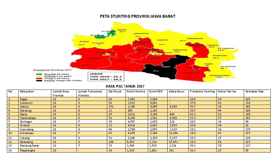 PETA STUNTING PROVINSI JAWA BARAT HASIL PSG TAHUN 2017 No Kabupaten 1 2 3